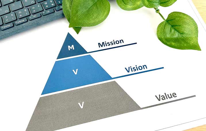 MISSION、VISION、VALUEのイメージ図